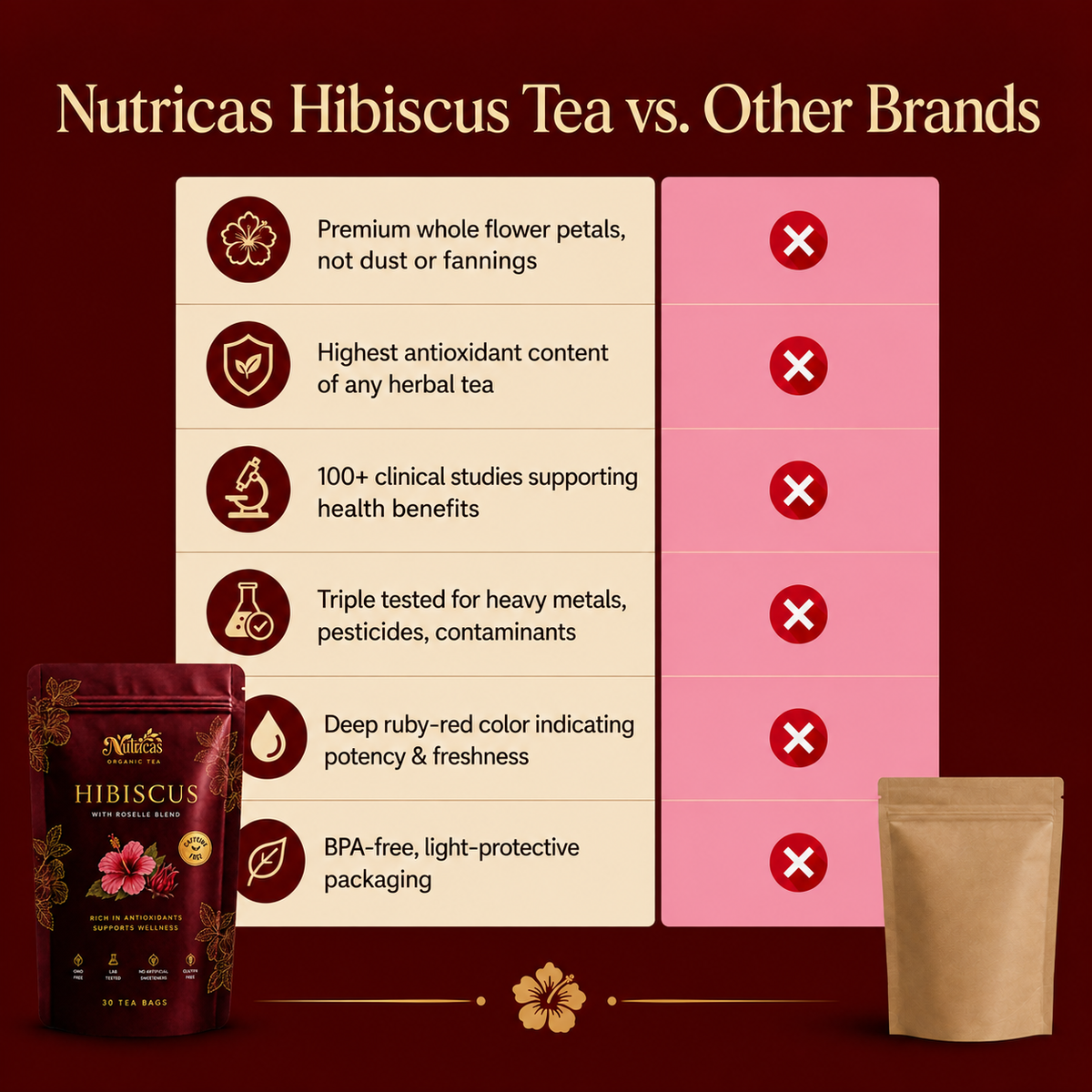 Nutricas™ Hibiscus Tea