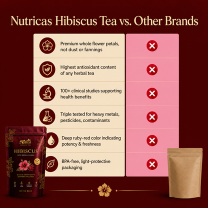 Nutricas™ Hibiscus Tea